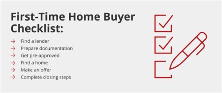 Does USDA require first time home buyer education?
