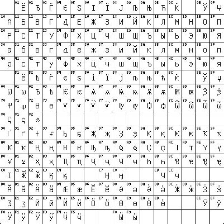 Does UTF-8 have Cyrillic?