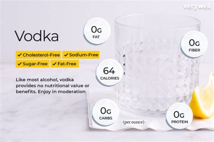 Does UV Vodka have carbs?