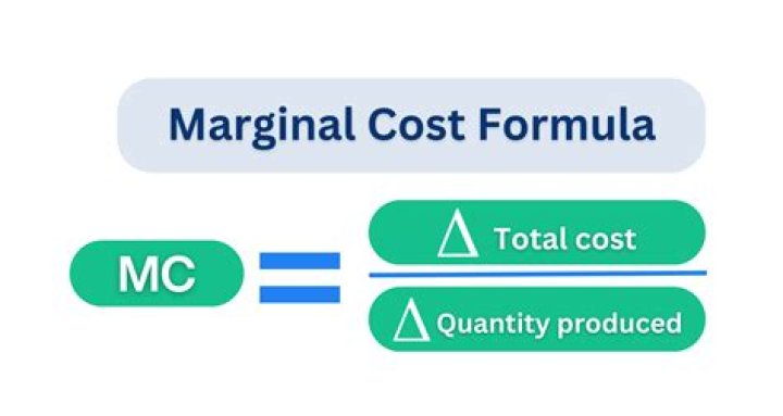 Does variable cost affect marginal cost?