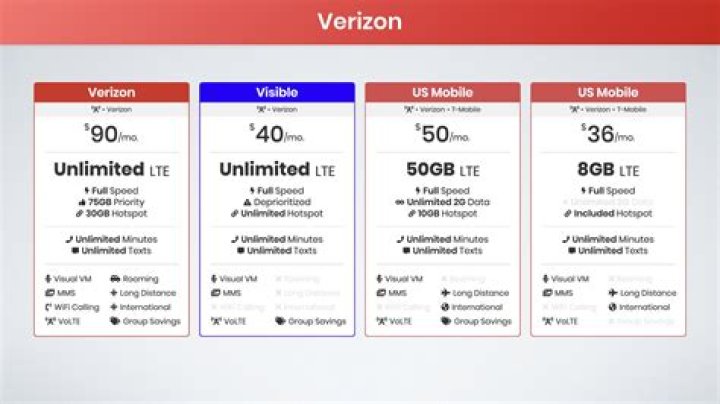 Does Verizon have month to month?