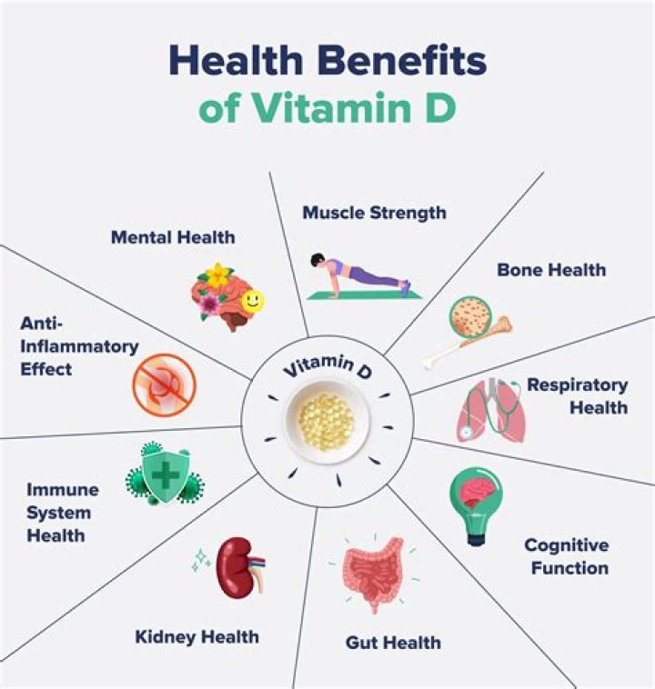 Does vitamin D help strengthen bones?