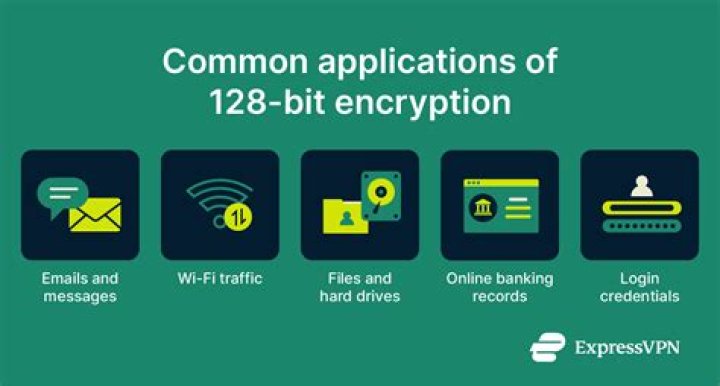 Does Windows 7 support 128-bit encryption?