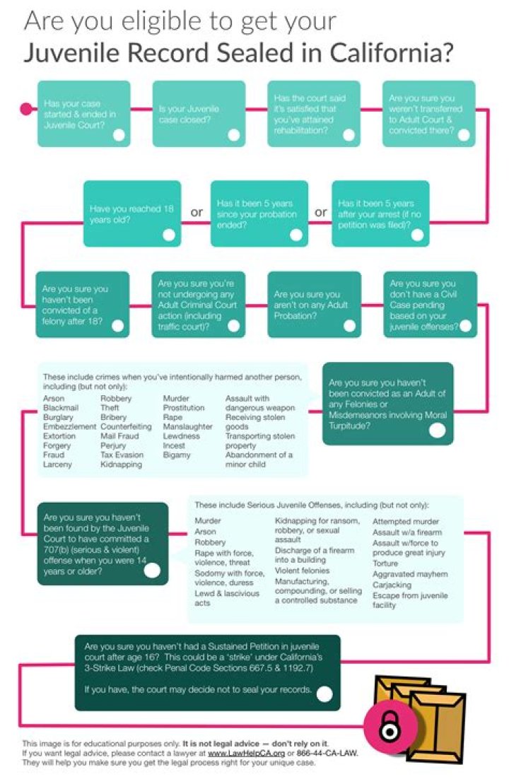 Does your juvenile record get erased?