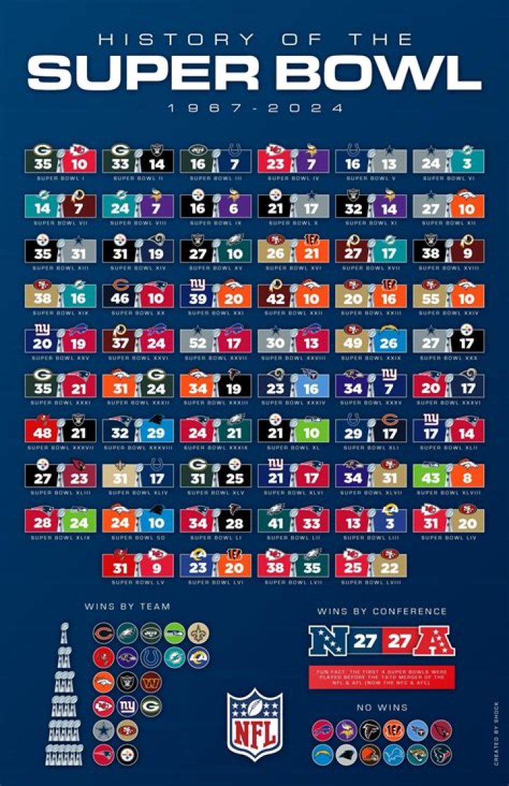 Has the Super Bowl ever been a home game?