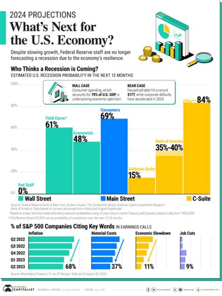 How accurate are economic predictions?