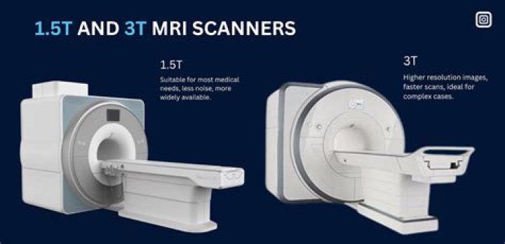 How accurate is a 3T MRI for prostate cancer?