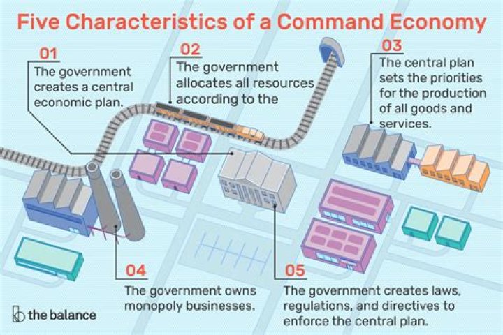 How are economic decisions made in a command economy quizlet?