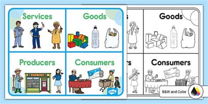 How are goods and services produced?