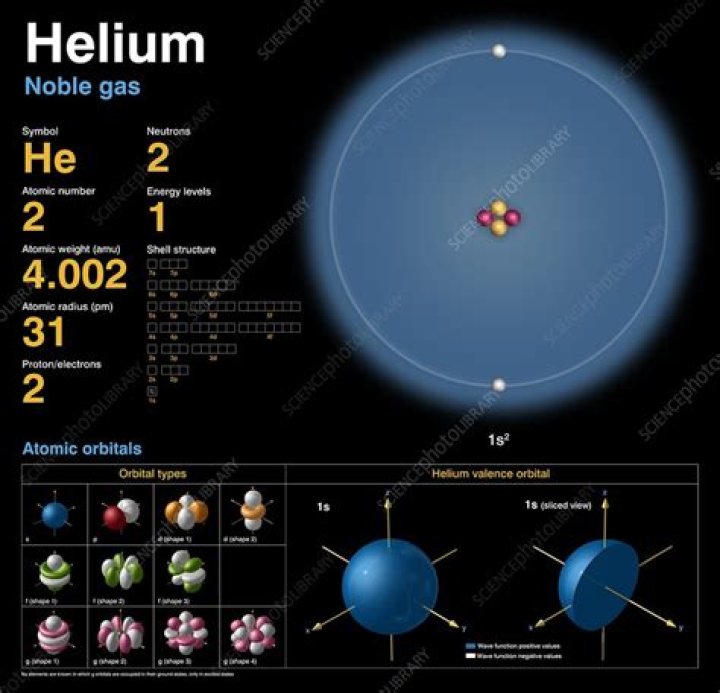 How are helium ions formed?