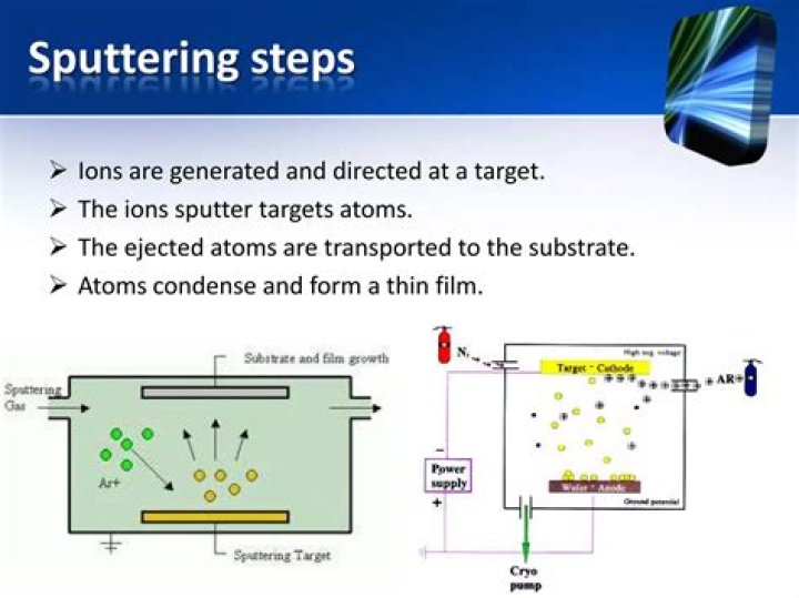 How are sputtering targets used?