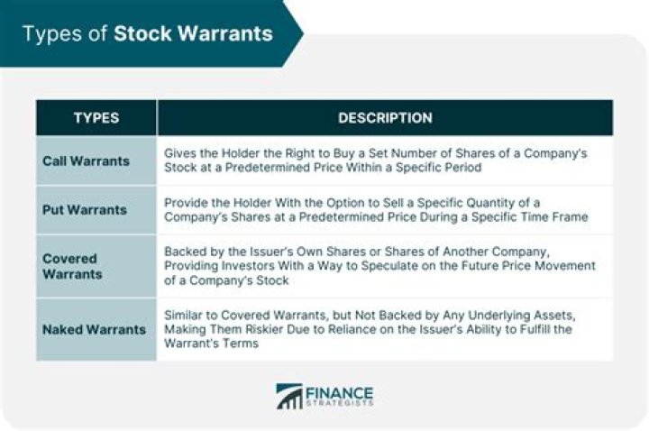 How are warrants used in corporate finance?