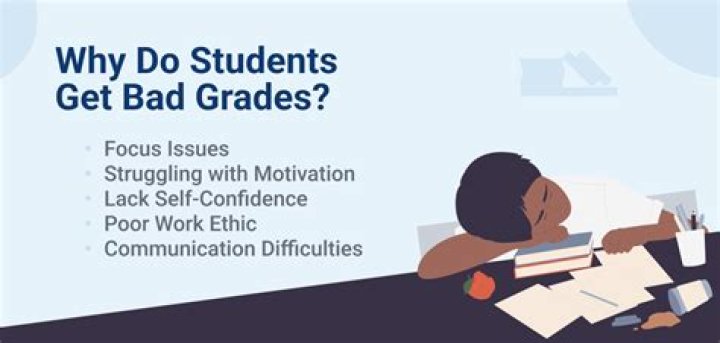 How bad do your grades have to be to get held back?