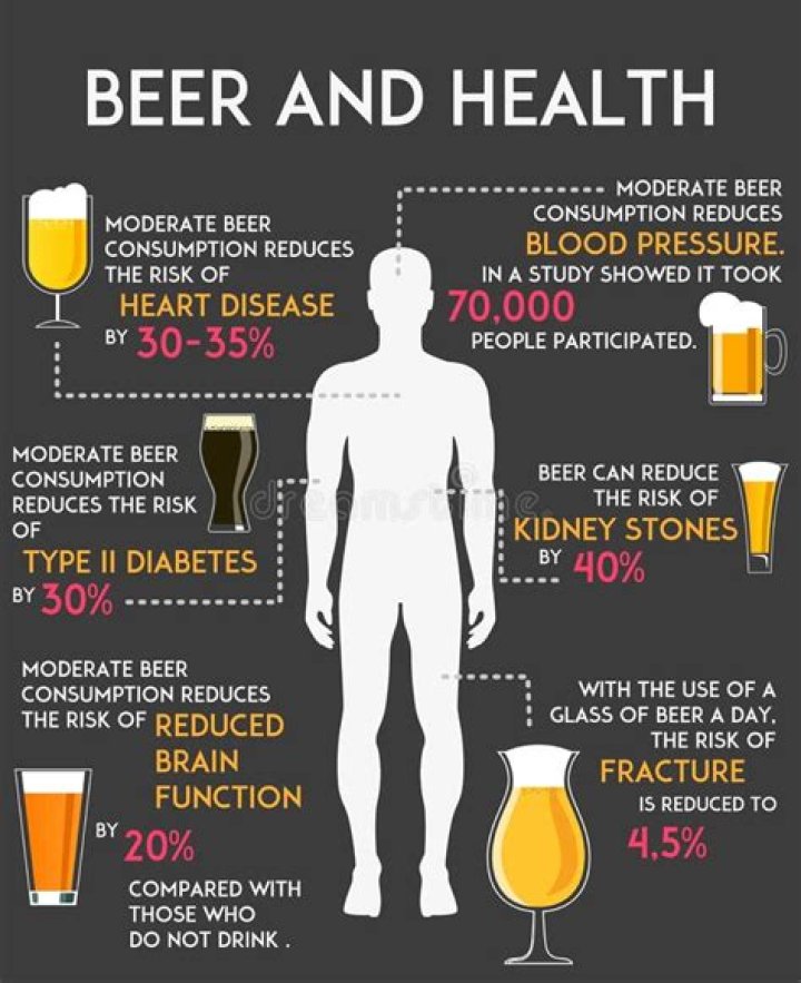 How bad is drinking 2 beers a day?