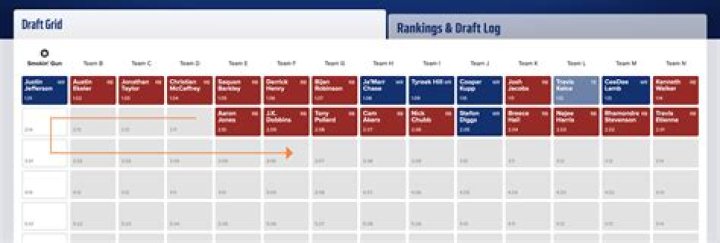 How big can you make a fantasy football league?