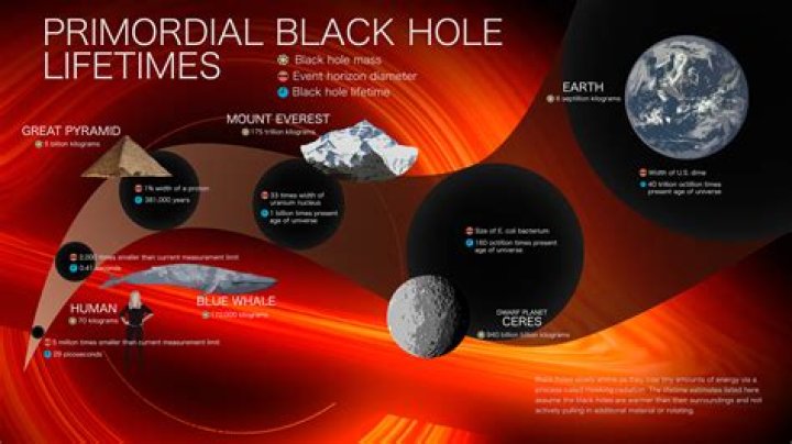 How big is an earth mass black hole?