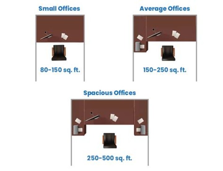 How big should a managers office be?