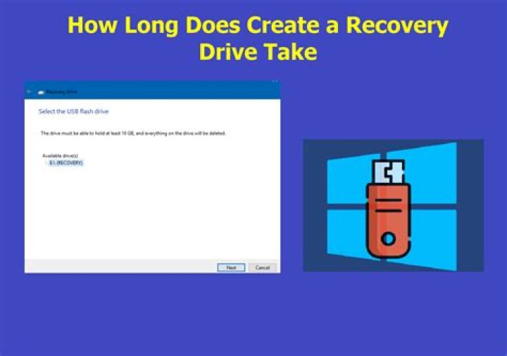 How big should a recovery drive be?