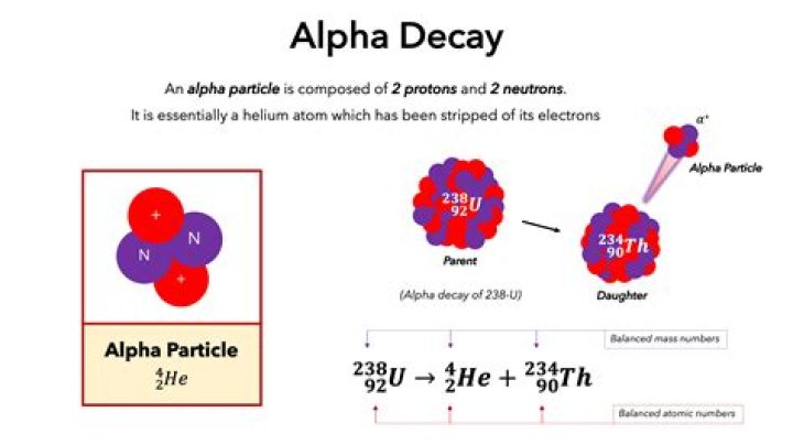How can alpha particles be dangerous?