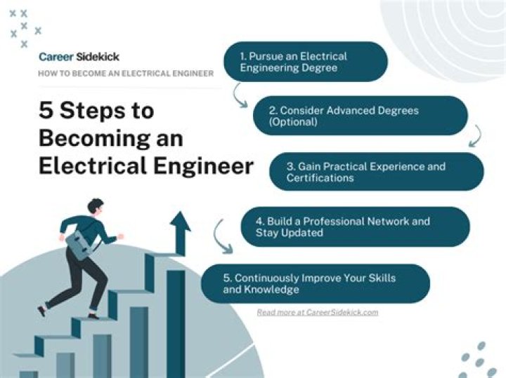 How can an engineer be Recognised in Australia?