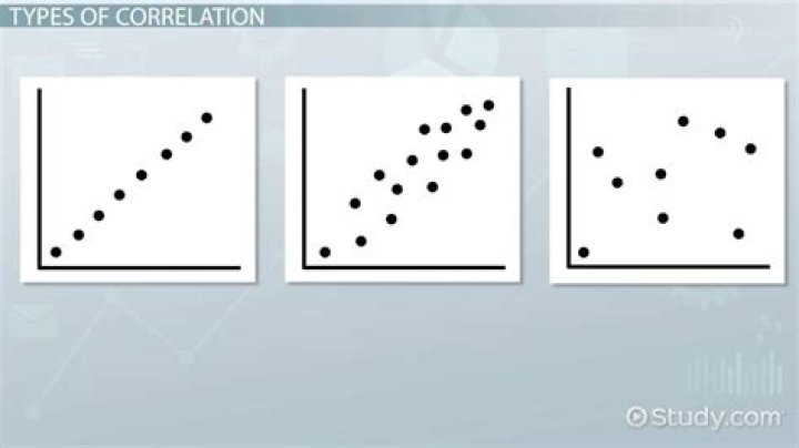 How can correlation be used in real life?