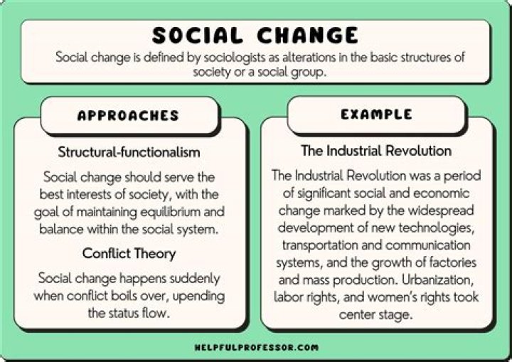 How can dance inspire social or political change?