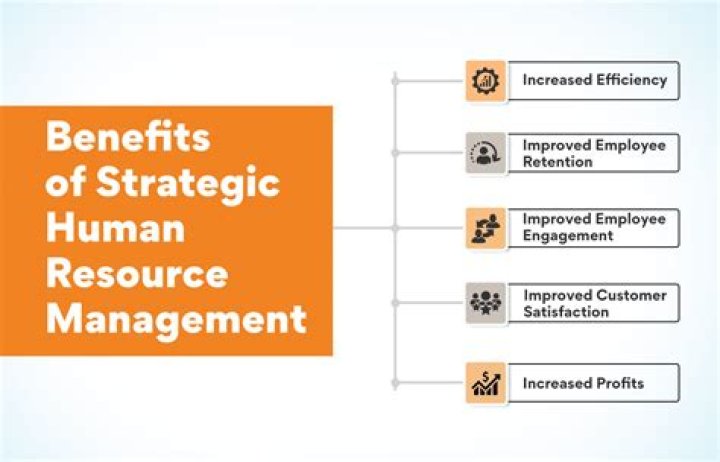 How can human resources be effective and efficient?
