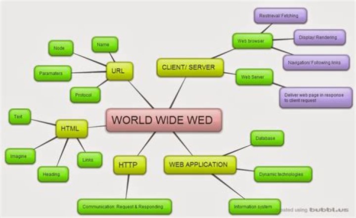 How can I access the World Wide Web?