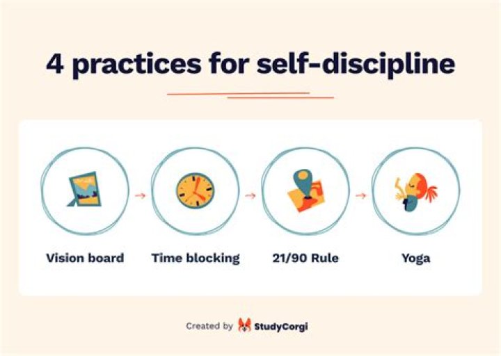 How can I discipline my mind?