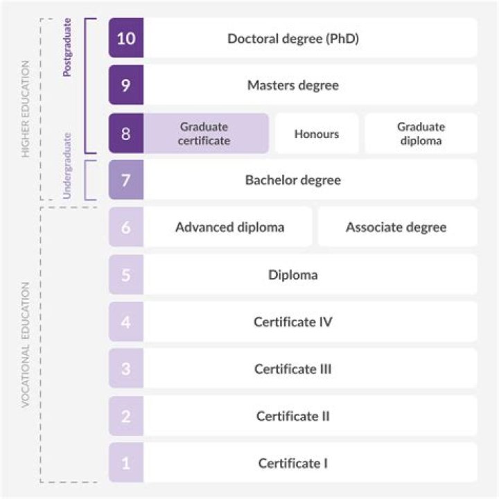How can I get a graduate job in Australia?