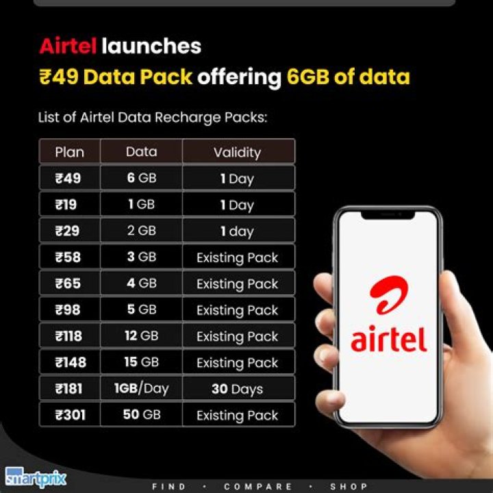 How can I get best offer in Airtel?