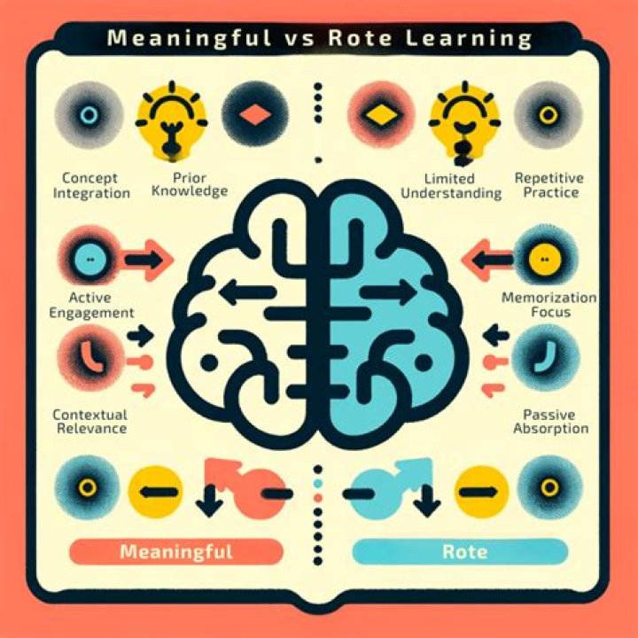 How can I get better at rote learning?