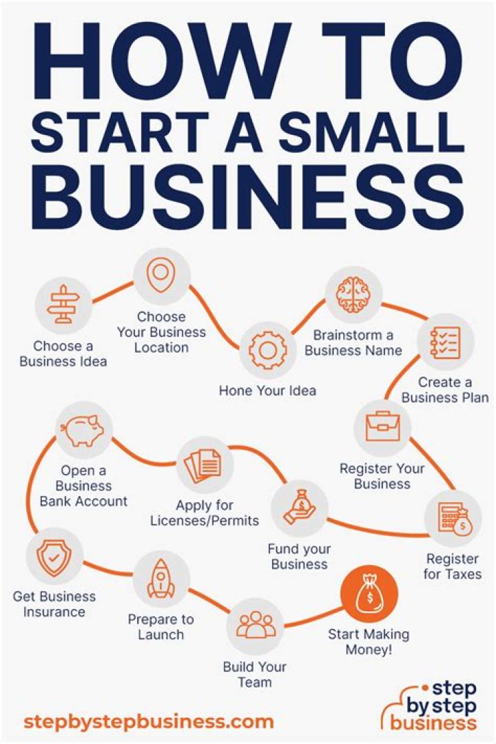 How can I get free business listings?
