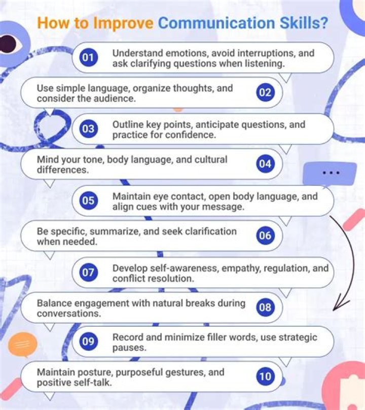 How can I improve communication with my boyfriend?