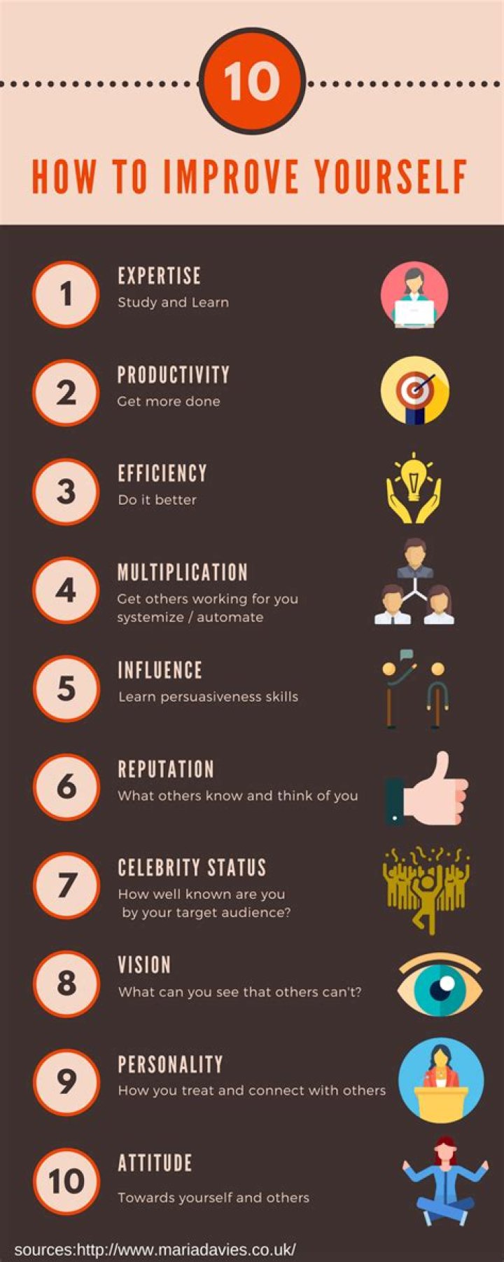 How can I improve my acting skills by myself?