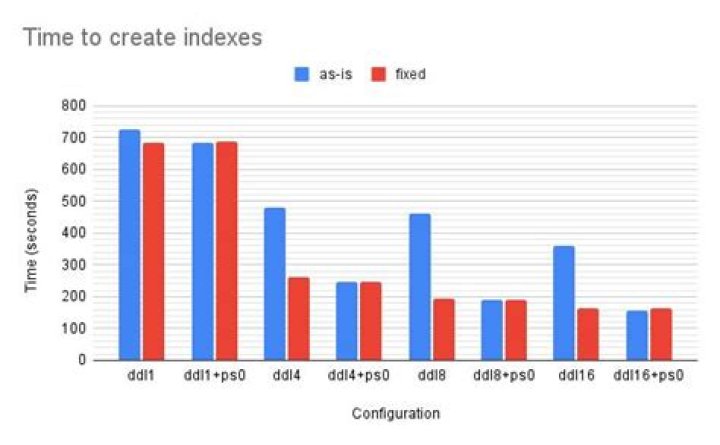How can I make InnoDB faster?