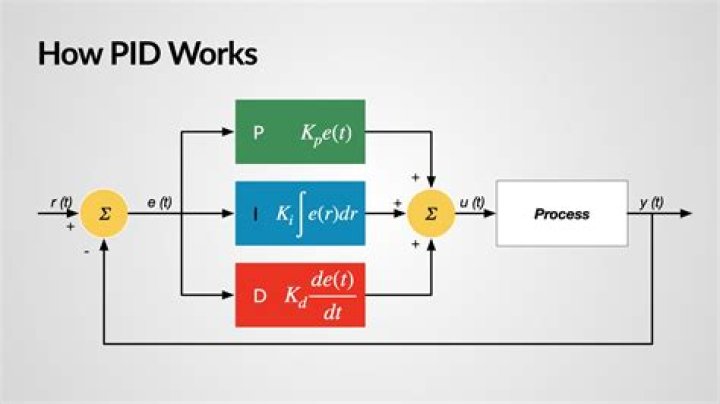 How can I make PI controller?