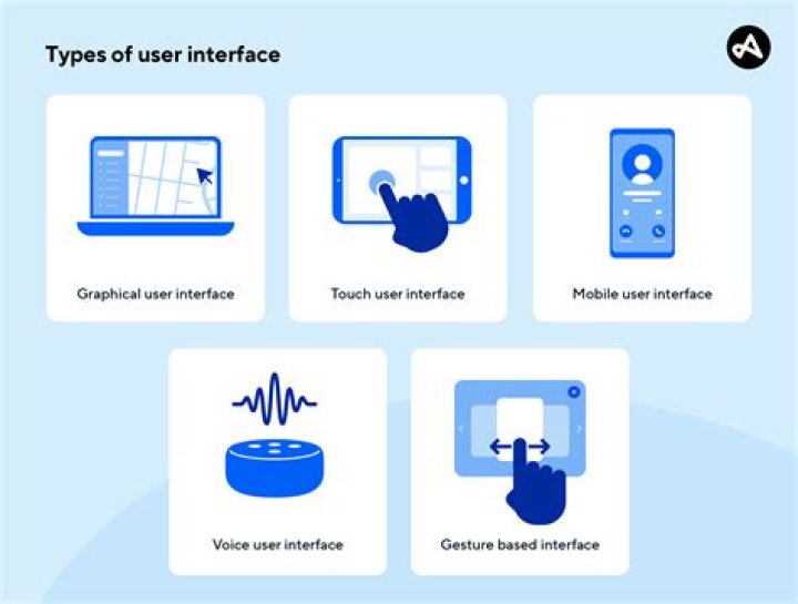 How can I see interfaces in Debian?