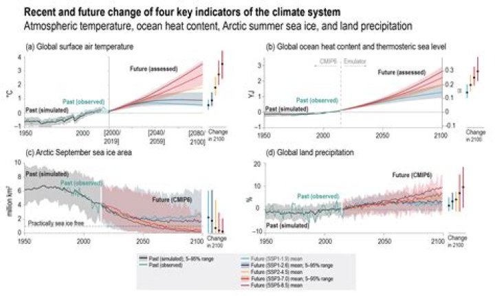 How can I study for IPCC Group 1?