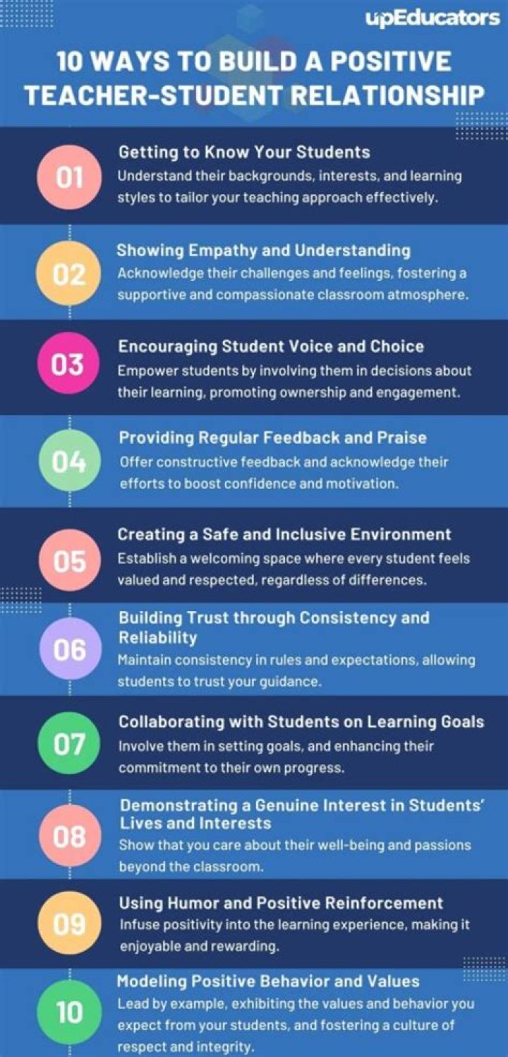 How can teacher unions help students?