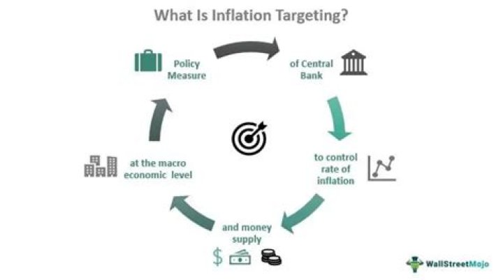 How can we control inflation?