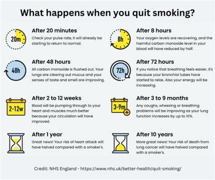 How can we get rid of smoking and drinking?