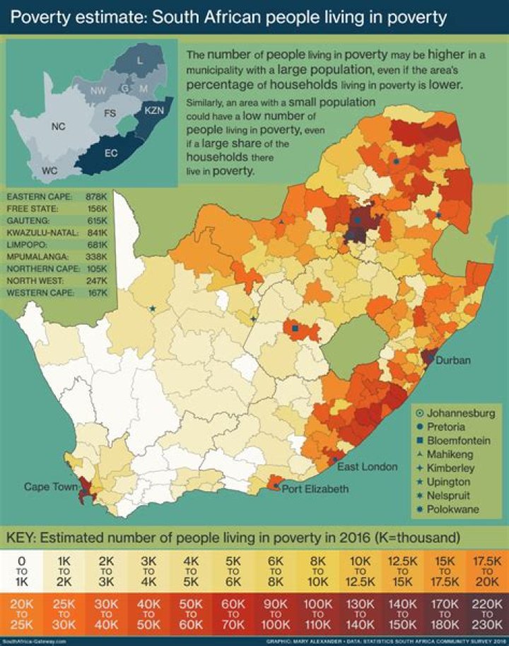How can we solve poverty in South Africa?