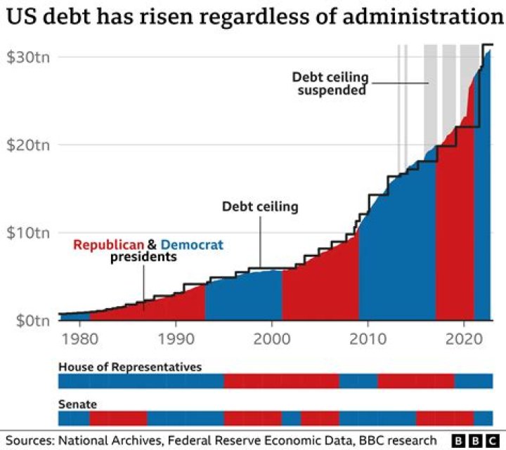 How can we solve the debt problem?