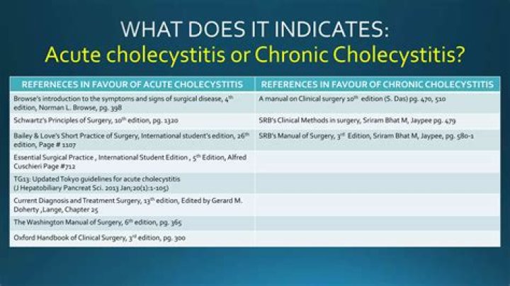 How can you differentiate between acute and chronic cholecystitis?