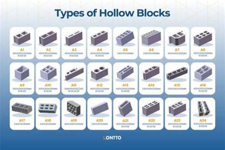 How can you tell the quality of hollow blocks?