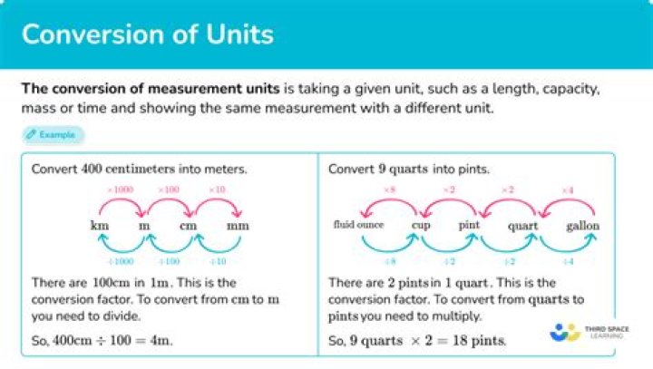 How can you use ratios to convert units of measurement?