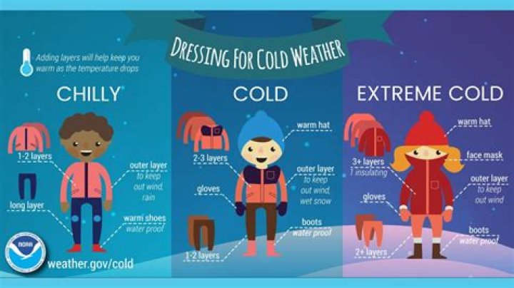 How cold is too cold for a camper?