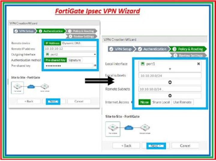 How create VPN tunnel in FortiGate?