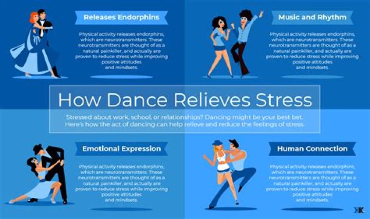 How dancing helps relieve stress?